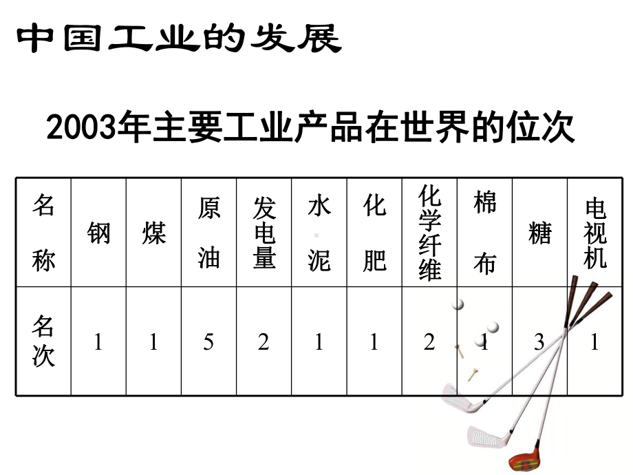 中国的工业2.ppt_第3页