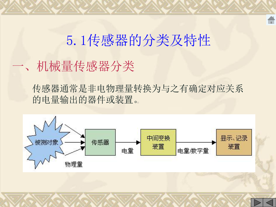 自感型电感式传感器课件.ppt_第2页