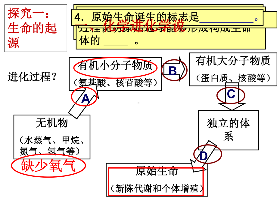 生命的起源和进化(复习课)课件.ppt_第3页