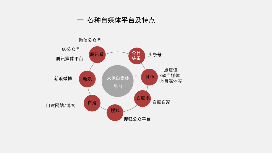 自媒体如何运营及赚钱课件.pptx_第2页