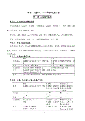 高中物理必修知识点总结(DOC 14页).doc