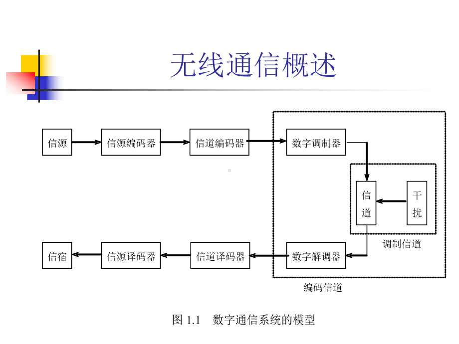 通信对抗基本概念课件.ppt_第3页