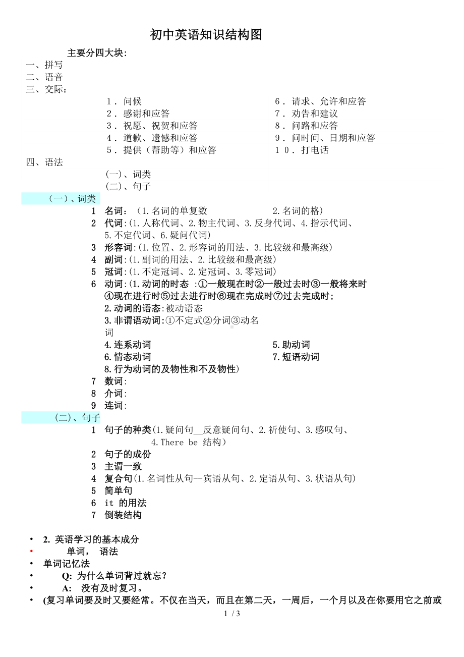 初中英语知识结构图参考模板范本.doc_第1页