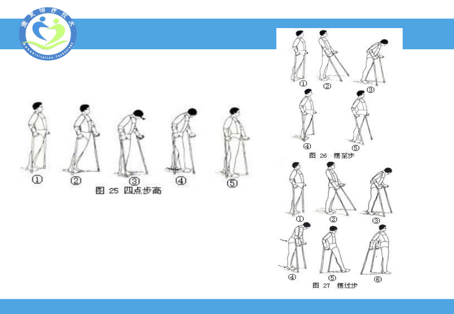 脊髓损伤患者的恢复期站立及行走训练课件.ppt_第2页