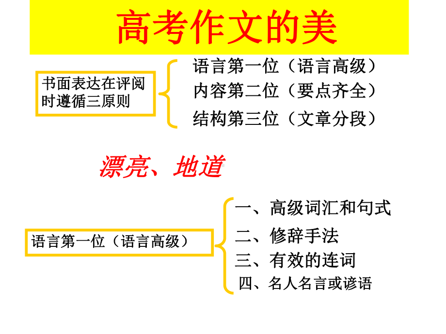 高考英语书面表达高分写作指导.pptx_第2页