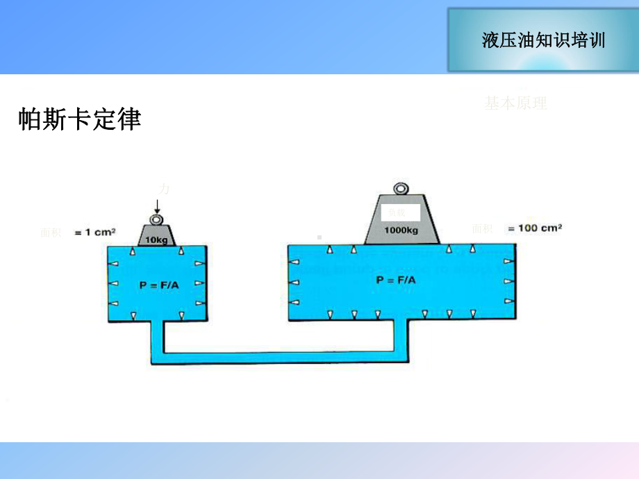 液压油知识培训课件.ppt_第3页