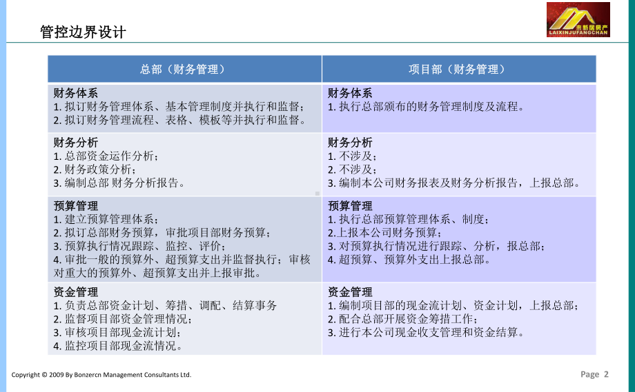 管控边界设计课件.ppt_第2页