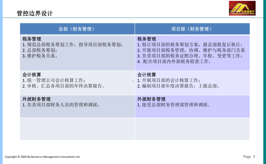 管控边界设计课件.ppt_第3页