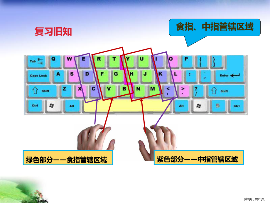 粤教版信息技术第一册下课件-第四课-无名指、小指也争强.ppt_第3页