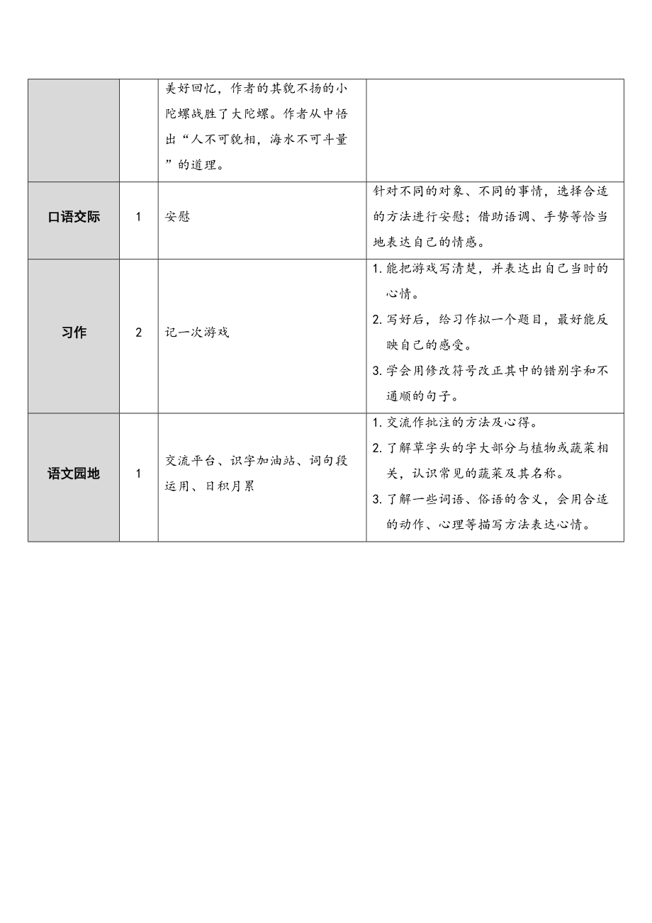 部编版四年级语文上册（第六单元）教案完整版(DOC 45页).doc_第2页