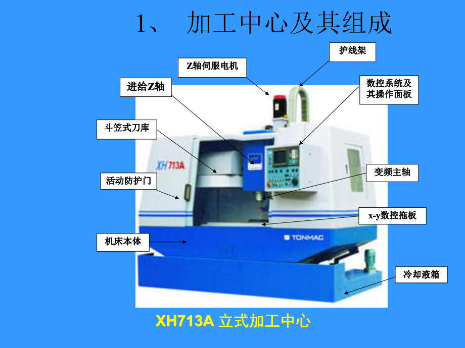 加工中心编程.ppt_第2页