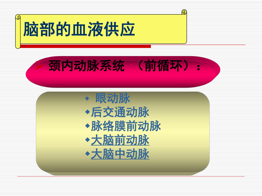 脑梗死PPT教学讲解课件.ppt_第3页