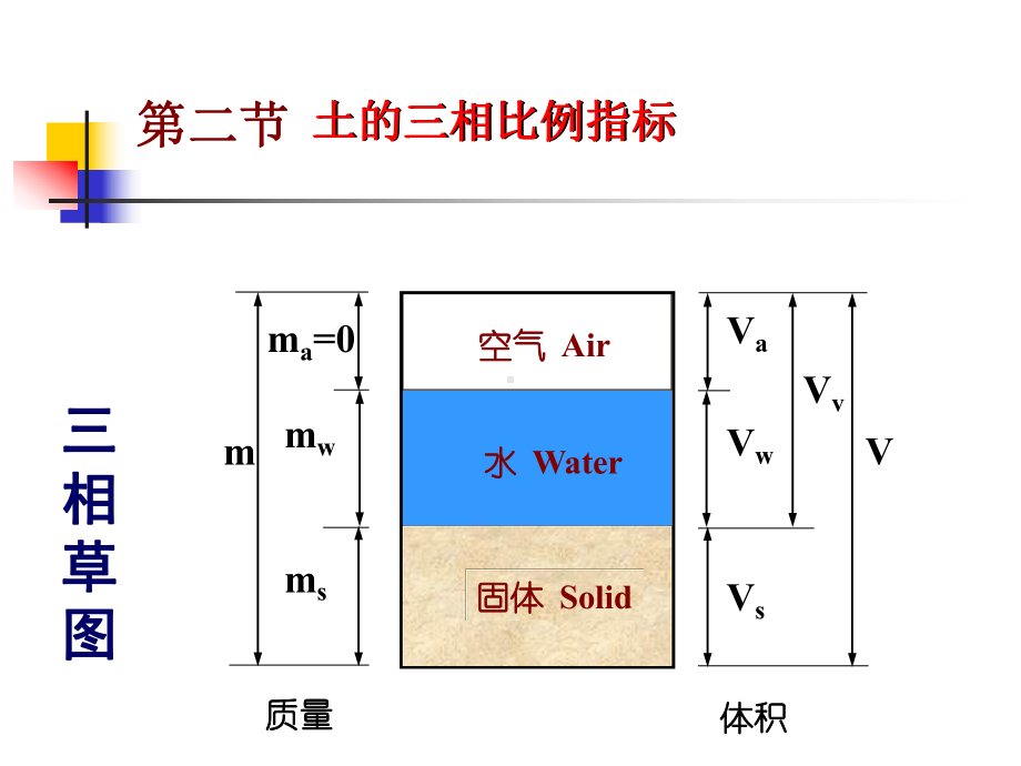 说明土的天然重度γ课件.ppt_第2页