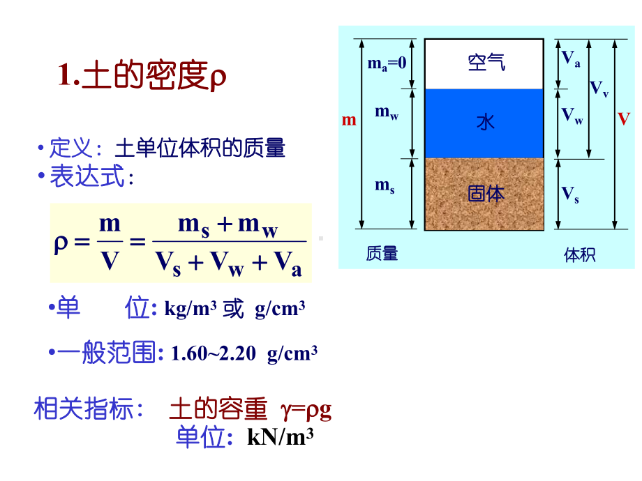 说明土的天然重度γ课件.ppt_第3页