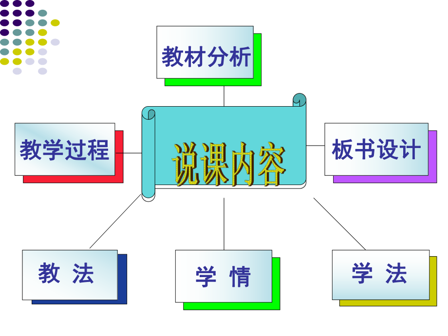 氧气(第一课时)说课课件.ppt_第2页