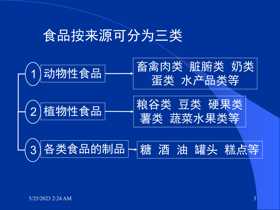 营养师培训讲解教学课件讲解1课件.ppt_第3页