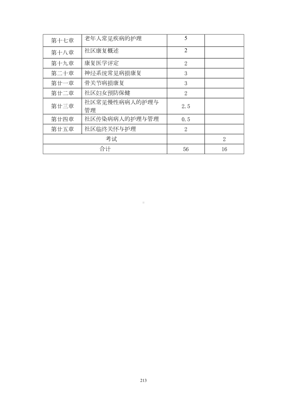 社区护理课程教学大纲(DOC 24页).doc_第2页