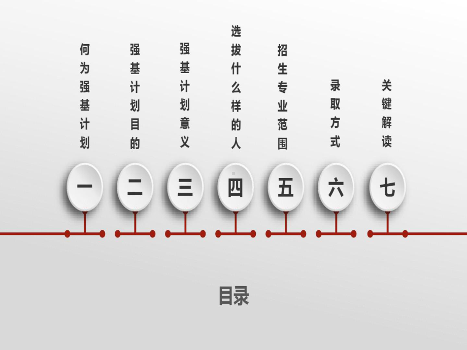 深度解读强基计划课件.ppt_第3页