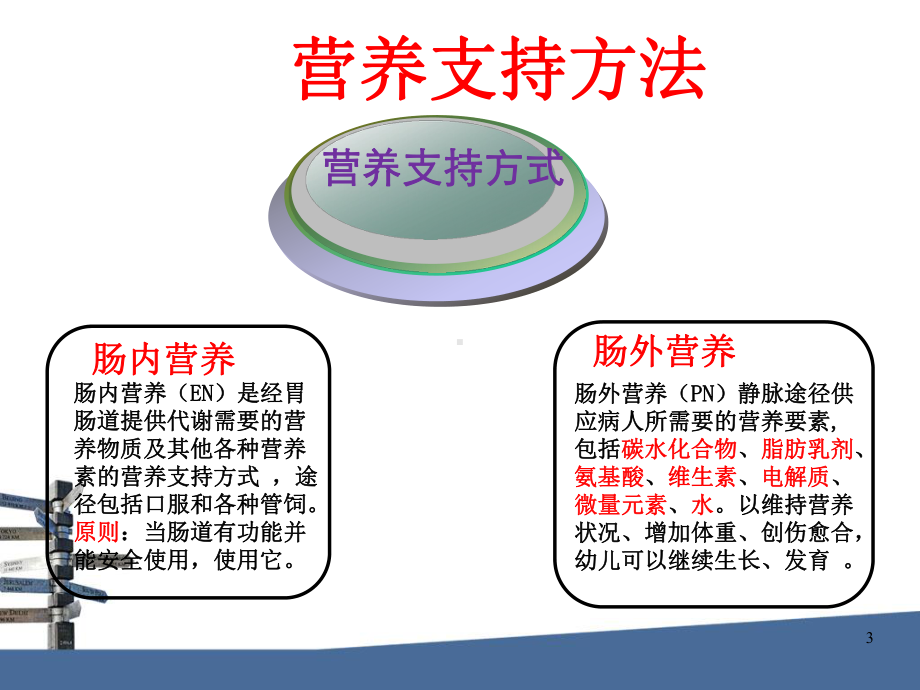 肠内外营养相关护理新进展课件.ppt_第3页