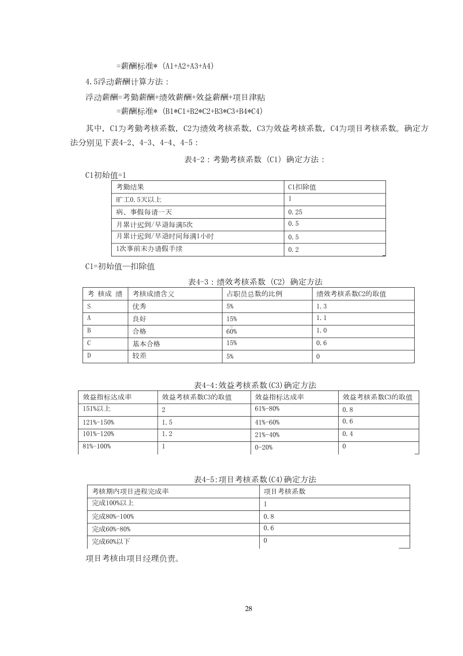 软件公司薪酬制度(DOC 7页).doc_第3页