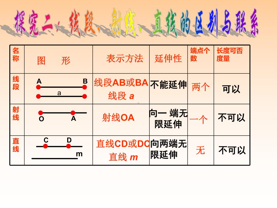 线、平行、垂直、角复习课件.ppt_第2页