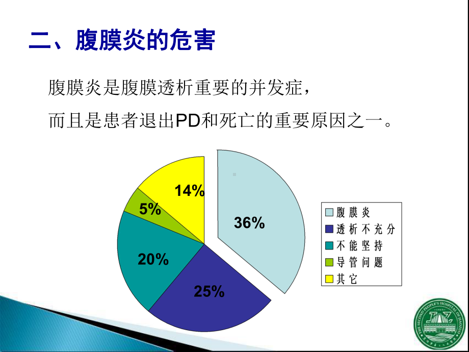 腹膜透析相关腹膜炎课件.ppt_第2页