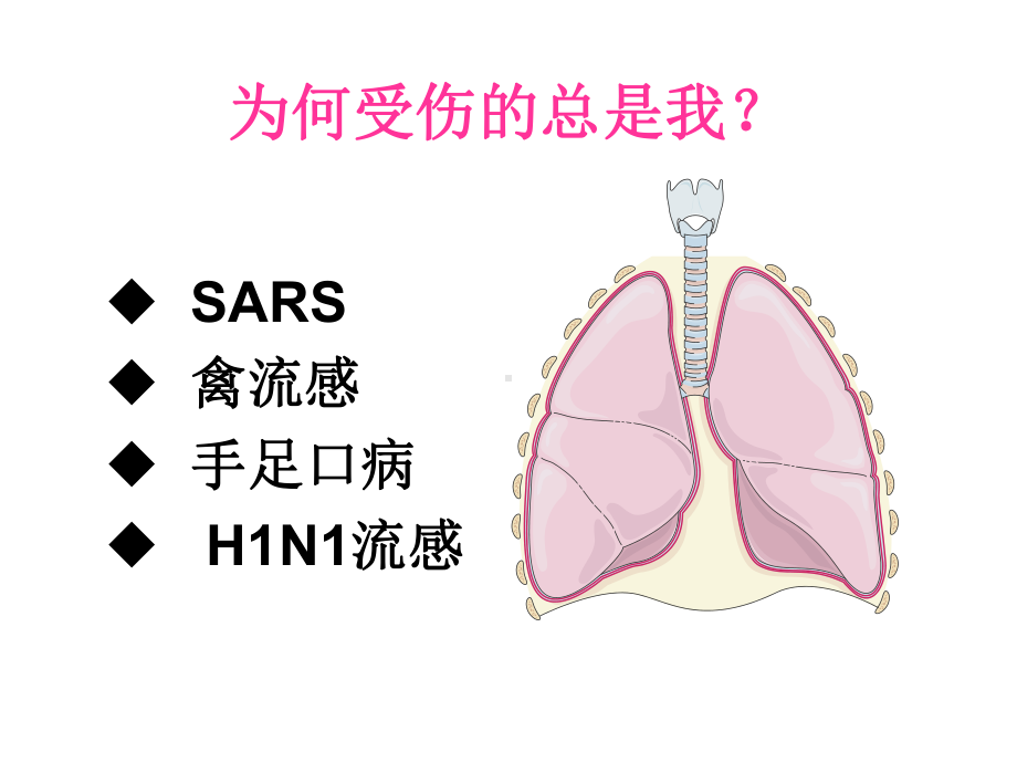 肺的健康与生活质量课件.ppt_第3页