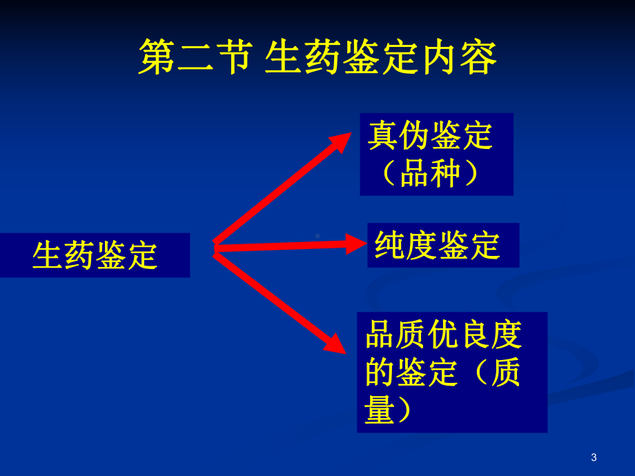 第二章-生药的真实性鉴定课件.ppt_第3页