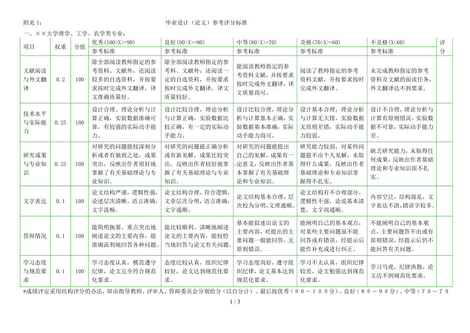 大学毕业设计（论文）参考评分标准参考模板范本.doc_第1页