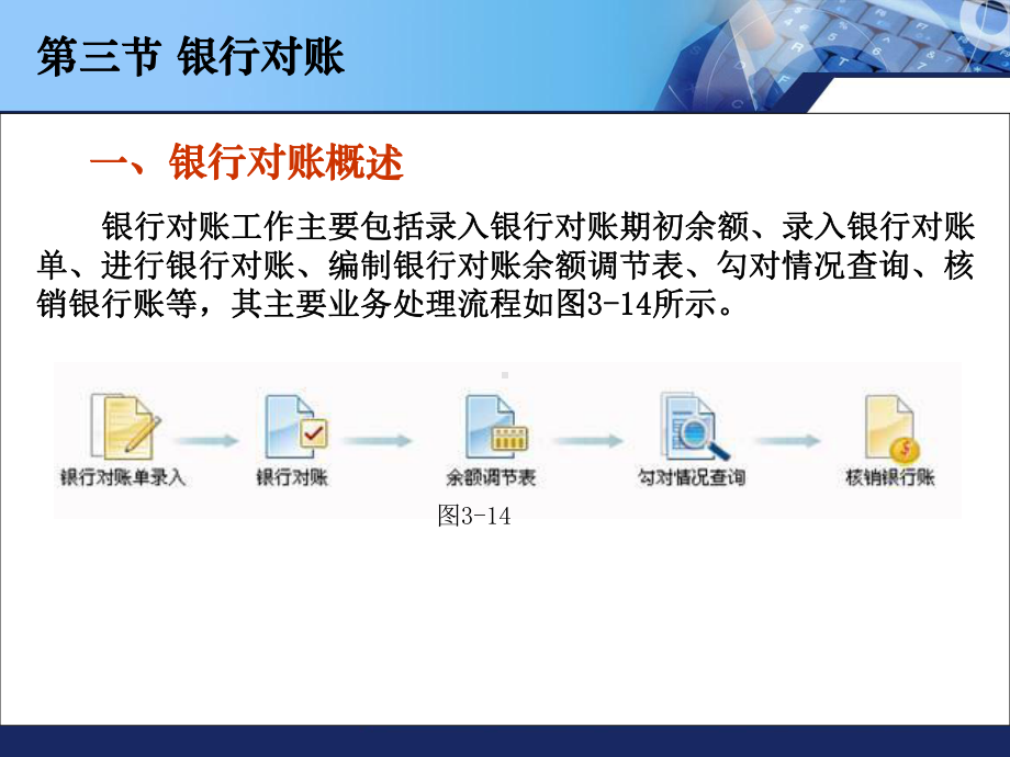 银行存款余额调节表课件.ppt_第3页