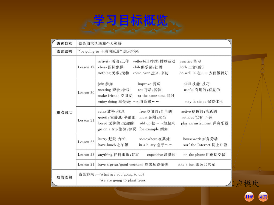 冀教版七年级英语下册Unit-4课件.ppt_第2页