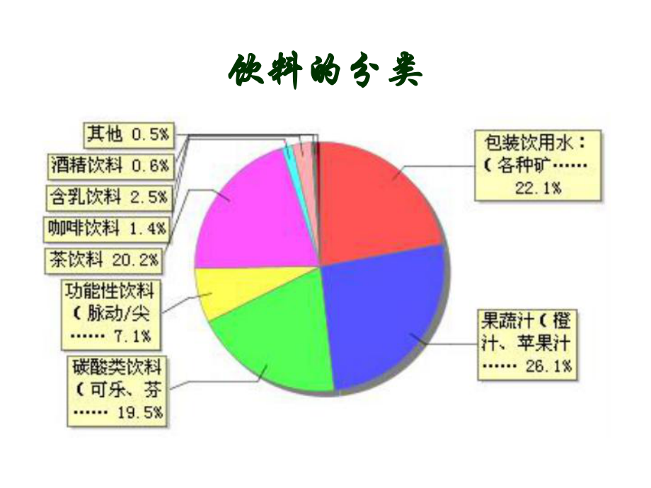 食品添加剂(wy)课件.ppt_第2页