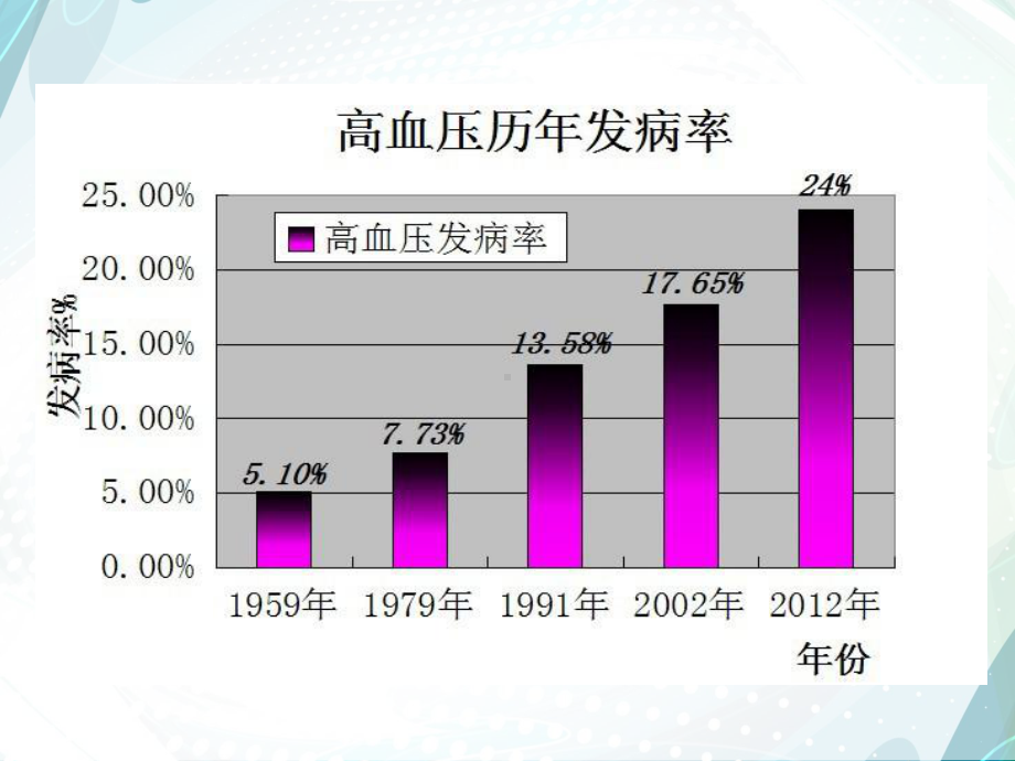 高血压健康管理师课件.ppt_第3页