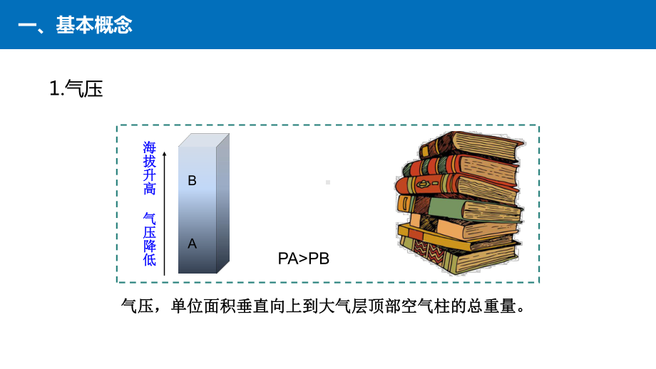 2.2.2 热力环流ppt课件 -2023新人教版（2019）《高中地理》必修第一册.pptx_第3页