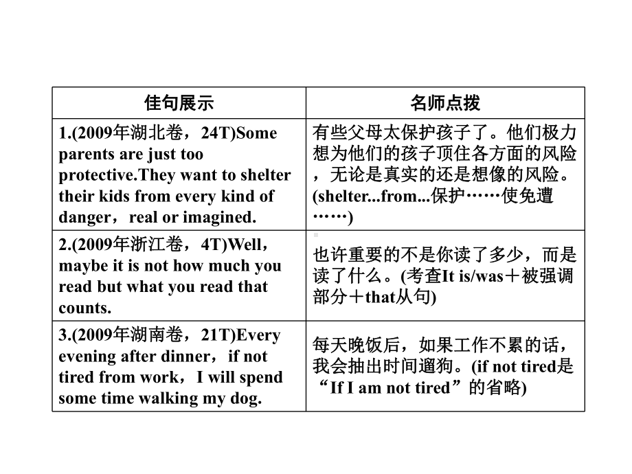 外研版高中英语必修4《Module-3-Body课件.ppt_第2页