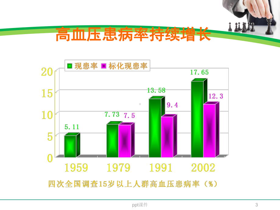 高血压危象的急救流程-课件.ppt_第3页