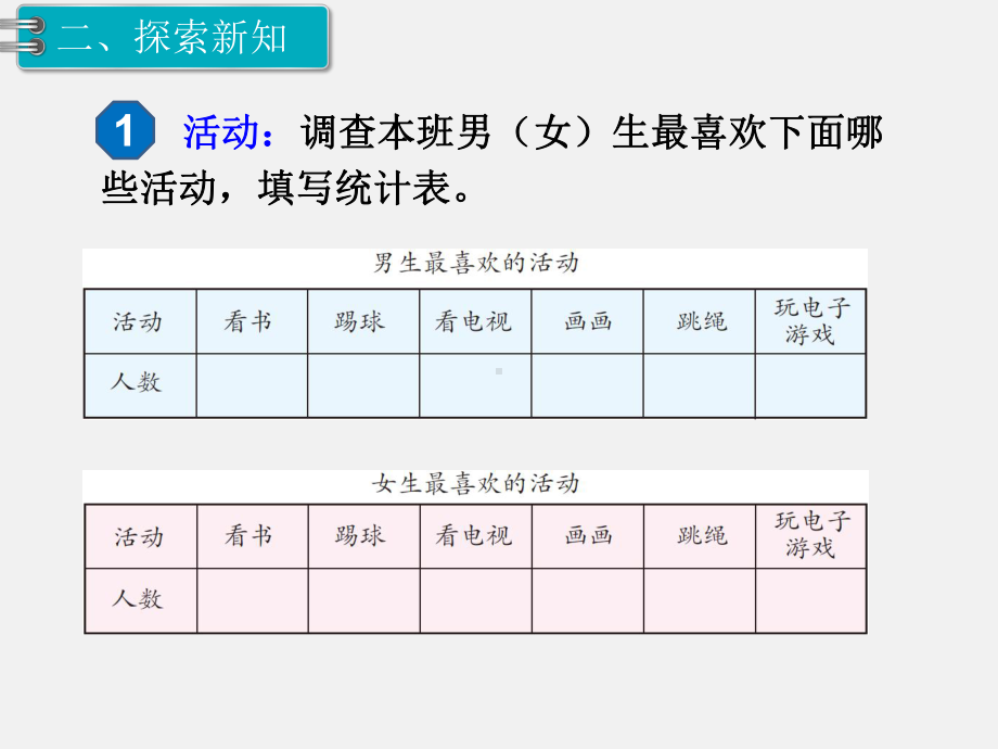 人教版三下数学精品课件：第3单元复式统计图1.复式统计表.ppt_第3页