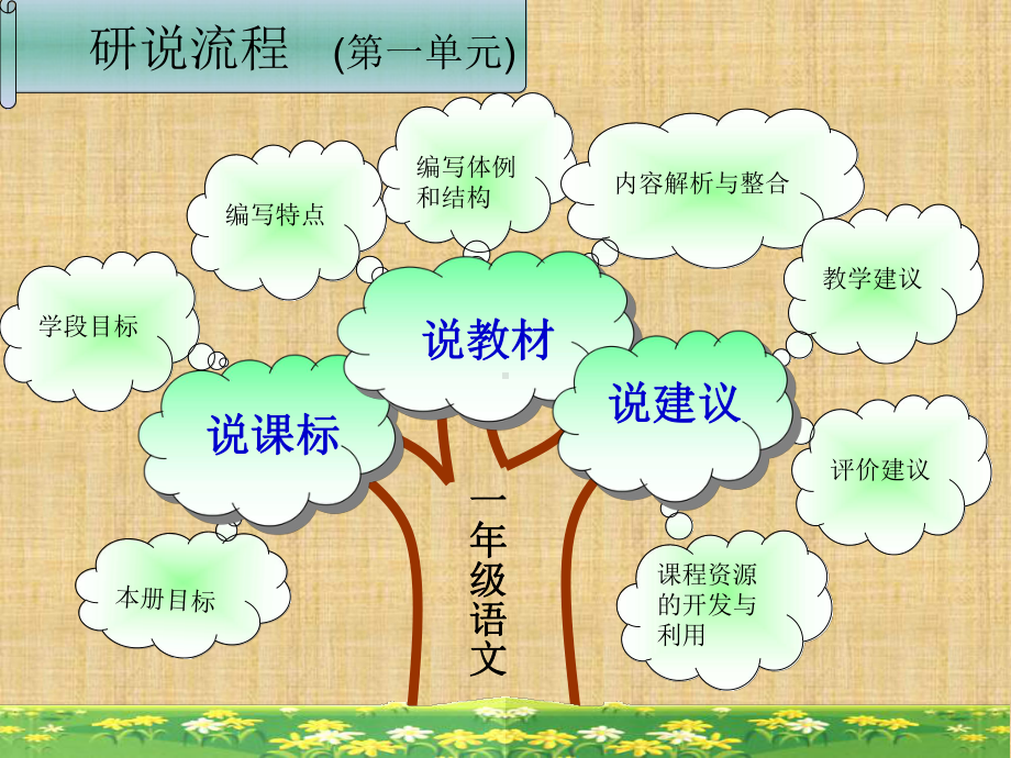 部编版一年级下册第一单元知识树说教材精编版课件.ppt_第2页