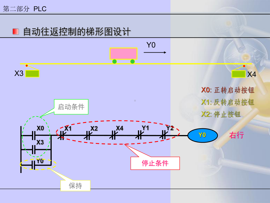 6.PLC经验设计法程序设计.ppt_第3页