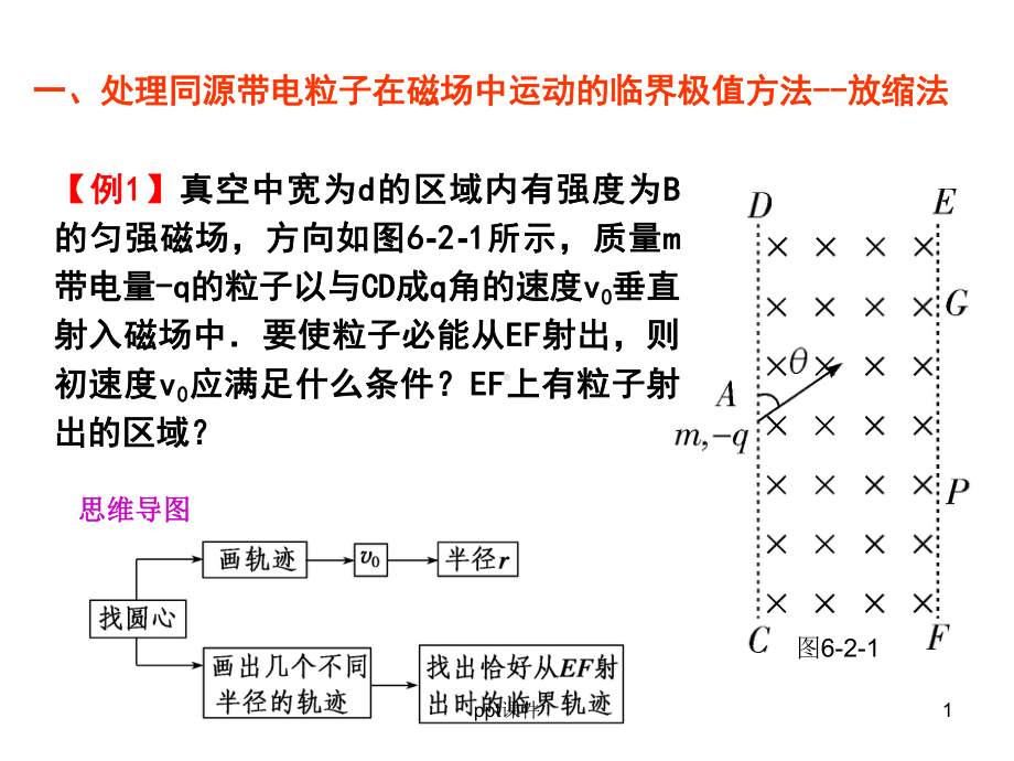 带电粒子在磁场中的临界问题-课件.ppt_第1页