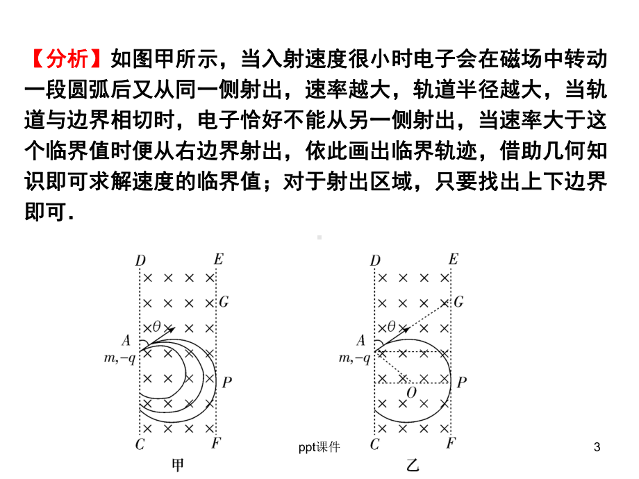 带电粒子在磁场中的临界问题-课件.ppt_第3页