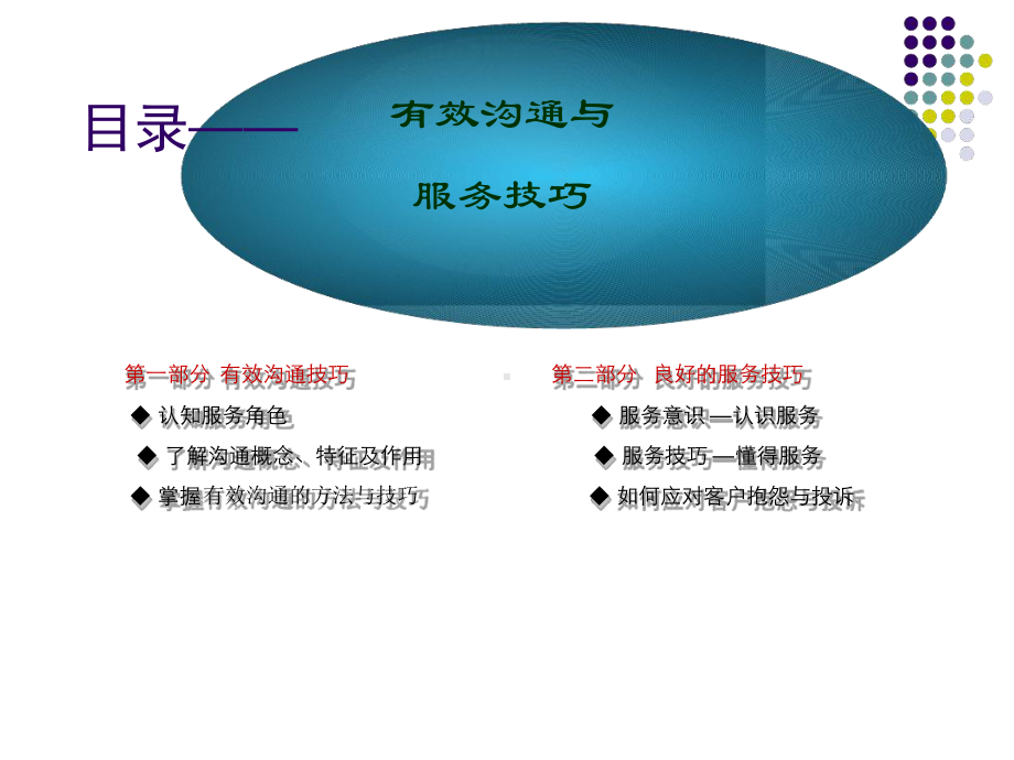 有效沟通与服务课件.ppt_第2页