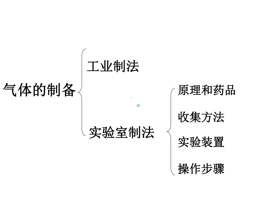 鲁教版九年级化学第三节氧气课件.ppt_第3页