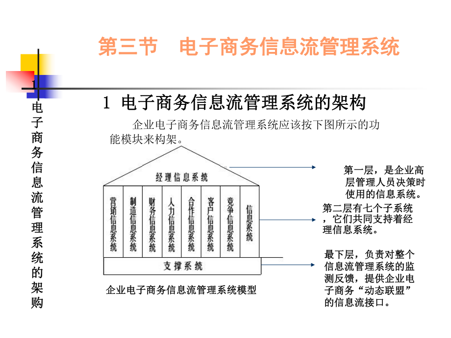 7.3电子商务信息流管理系统.ppt_第3页