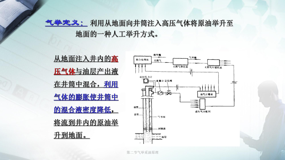 第二节气举采油原理课件.ppt_第3页