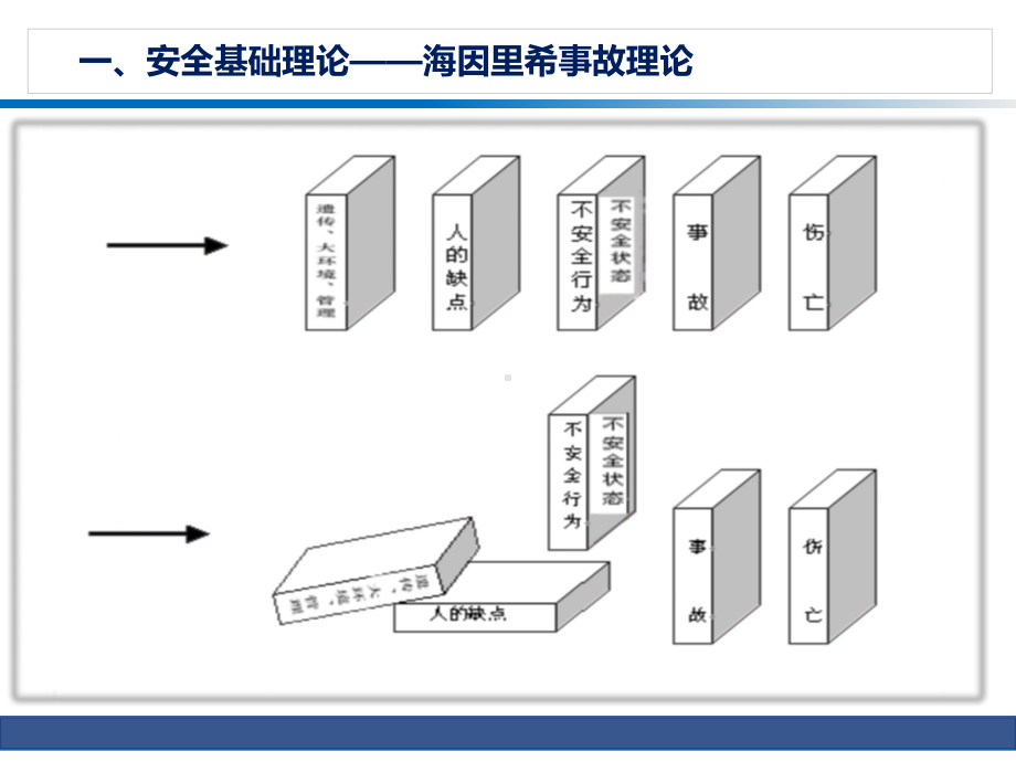 公司级安全培训课件(2).ppt_第3页