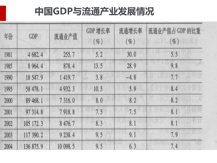 物流产业规划理论与方法讲义讲义课件.ppt_第3页