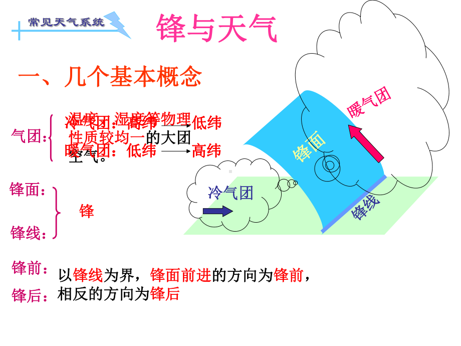 天气实例清明时节雨纷纷-华南准静止锋课件.ppt_第2页