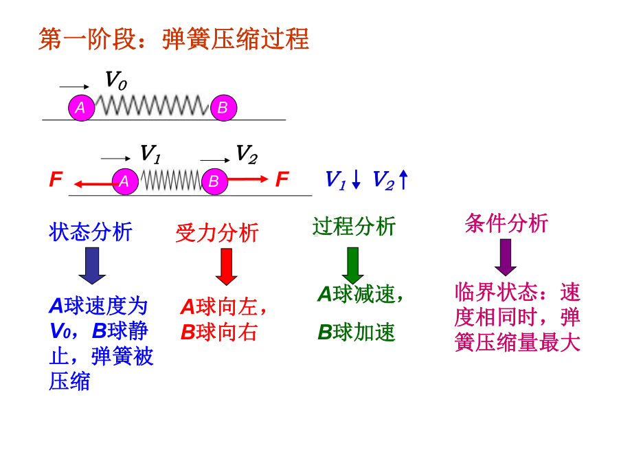 高中物理中的弹簧连接小球问题课件.ppt_第3页