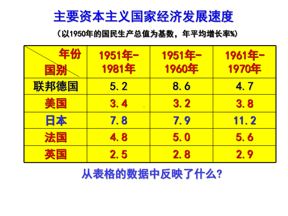 6.3当代资本主义的新变化.ppt_第3页